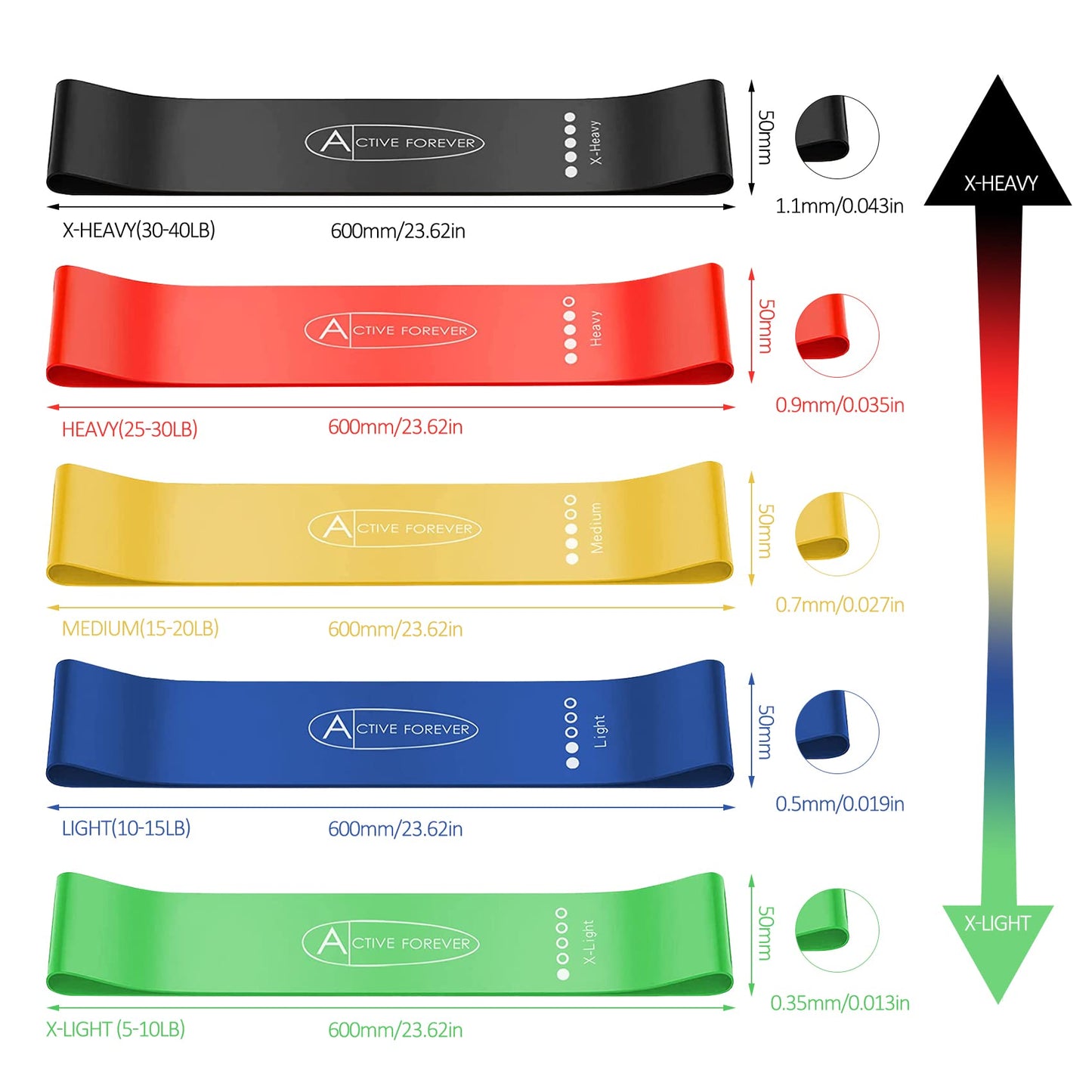 Resistance Band, Pull up Assist Band, Fitness Band, Suitable for Muscle Stretching, Yoga, Exercise